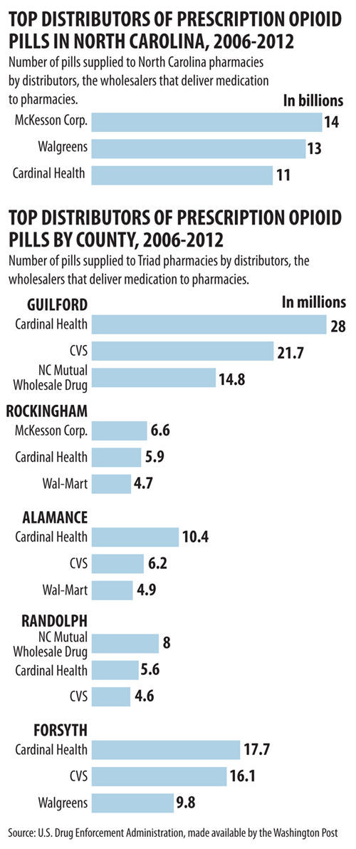 20190915g_nws_opioids_graphic1.jpg